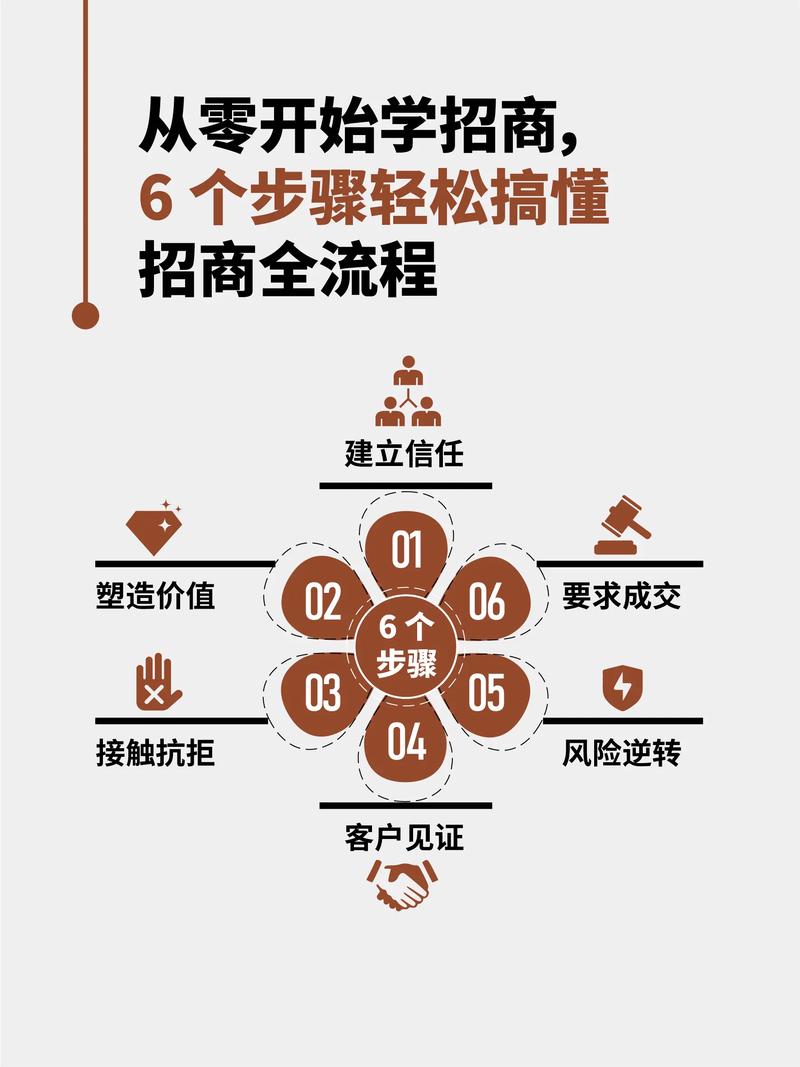 2026丽江批量项目招商对接服务TOP3盘点：正规专业机构怎