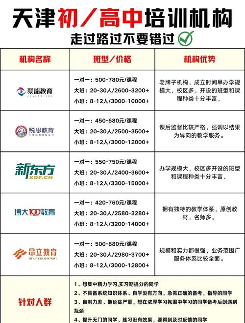 固原本地中小学优等生拔高辅导哪家好?2026年家长避坑指南与