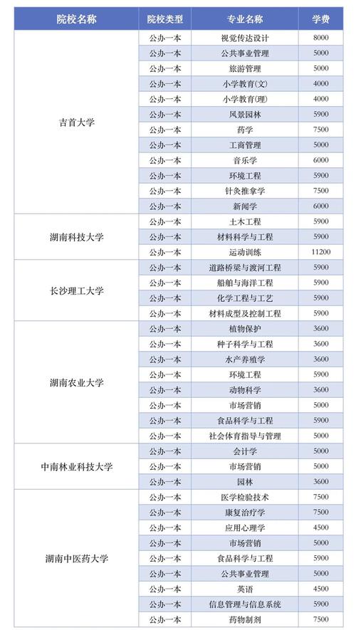 长沙本地中小学教育报名网点费用大揭秘：2026年正规机构怎么