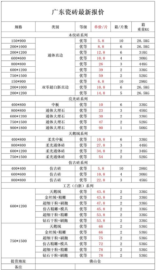 2026海东大理石石材价格行情分析：正规厂家推荐与选购指南