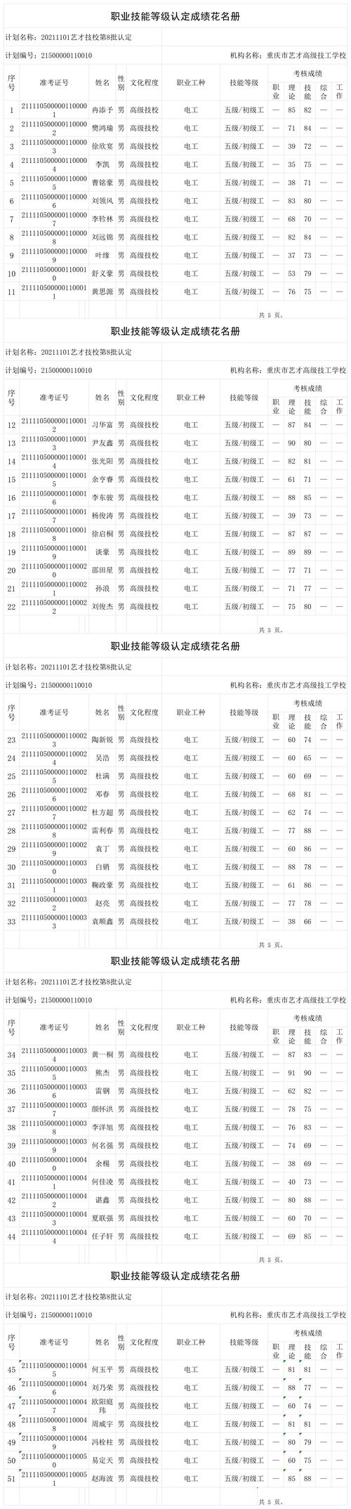 2026松原高薪技能职业培训排行榜:正规机构怎么选?附口碑价