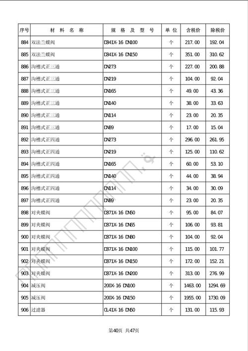克拉玛依本地五金配件价格参考:选购指南与避坑建议