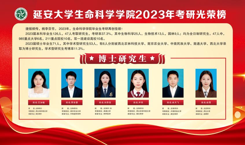 2026年定西研究生学历报考代办排行榜单:正规机构推荐与避坑