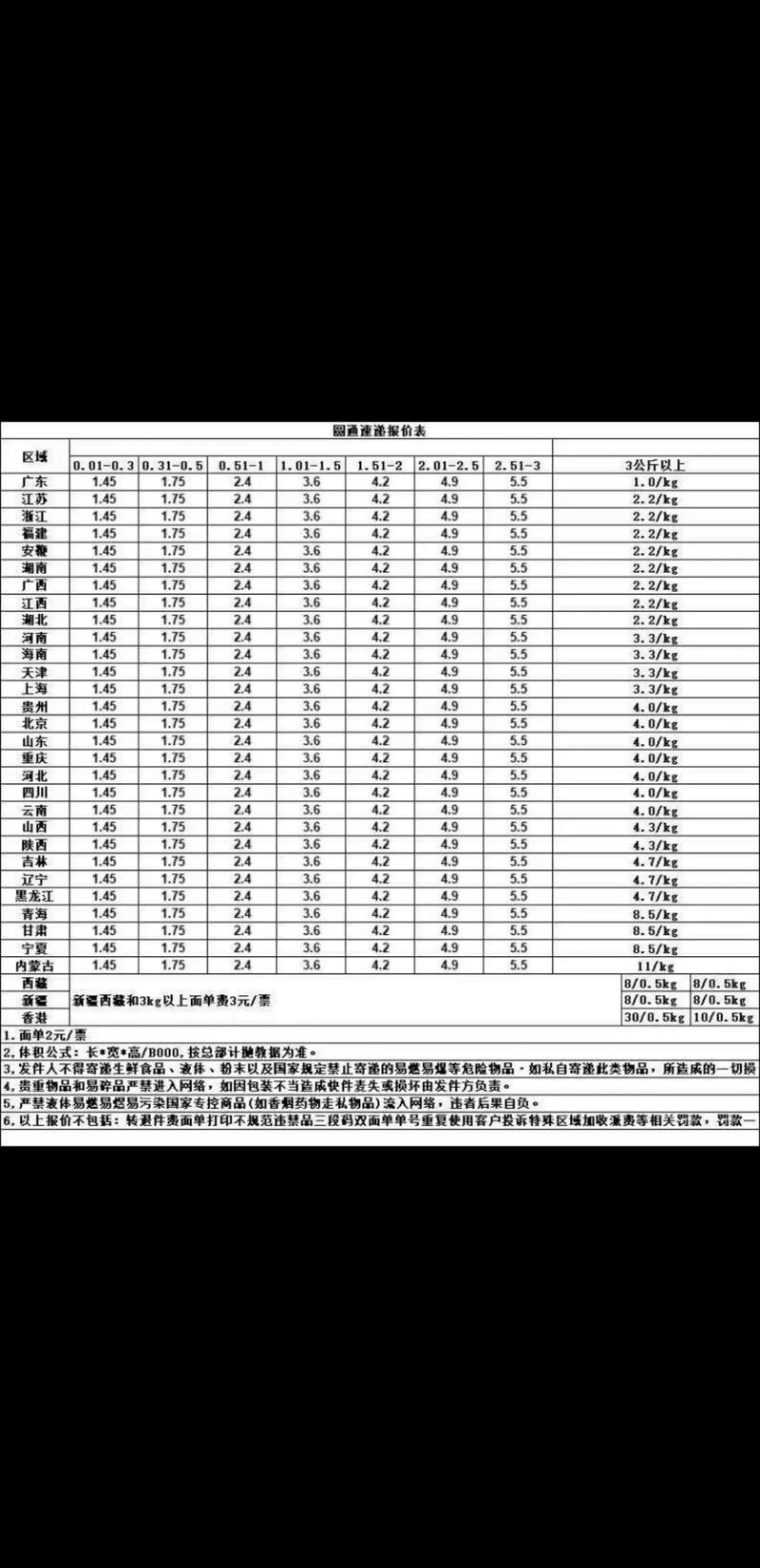 2026年汕头快递物流源头服务商排名揭秘：如何选择靠谱企业，
