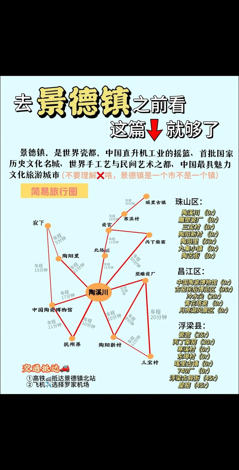 2026景德镇个人专属旅游度假规划费用详解:正规机构避坑与选