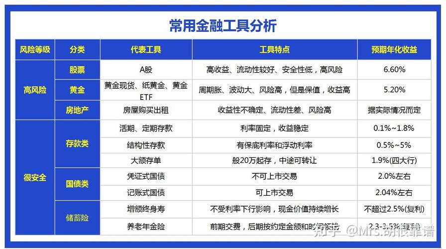 大理短期理财规划服务商排行：2026年专业正规机构推荐与避坑