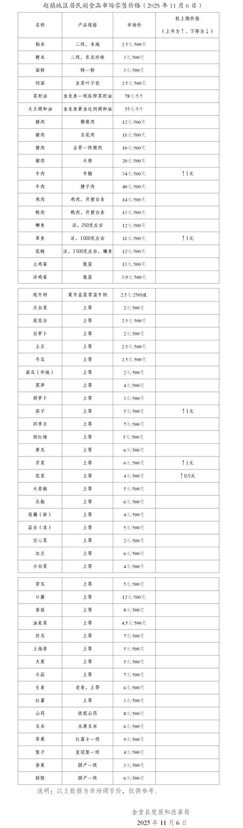 开封附近农副产品出售费用解析与正规渠道选购指南
