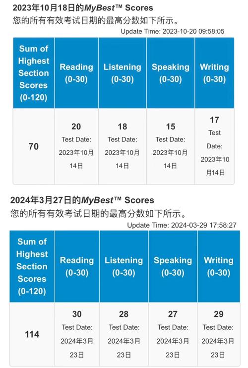 2026年温州托福备考外语培训前十推荐:正规机构、费用及避坑