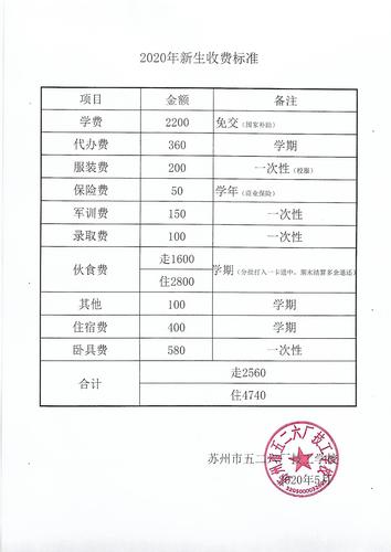 2026威海本地正规学历教育机构价格参考与避坑指南 2026威海本地正规学历教育机构价格参考与避坑指南