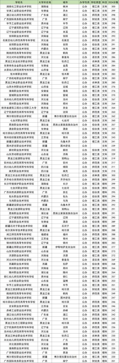 抚顺在职专科学历代办机构怎么选?2026年正规避坑与口碑榜单