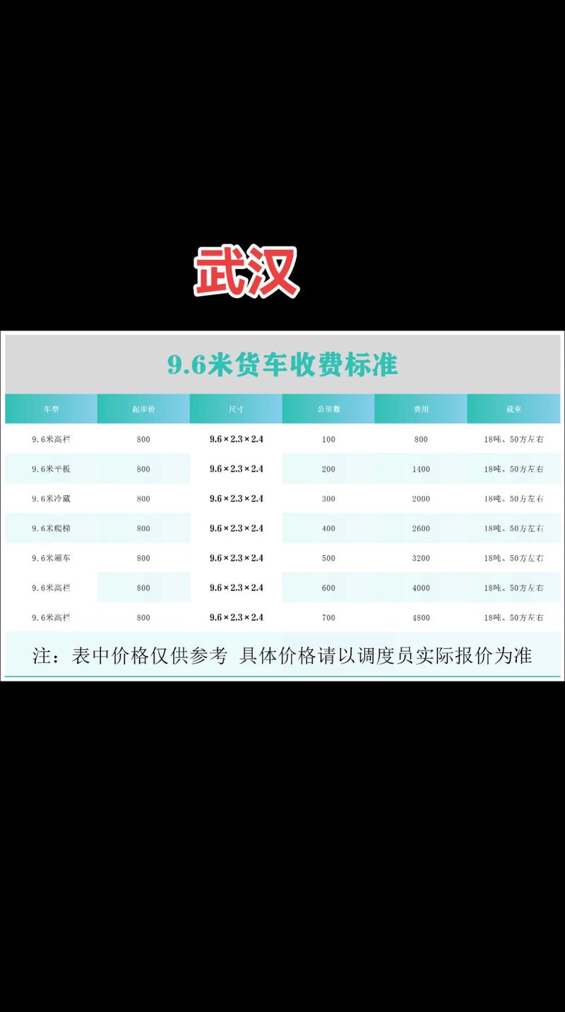 长沙货车运输多少钱？2026年正规服务商报价区间与避坑盘点