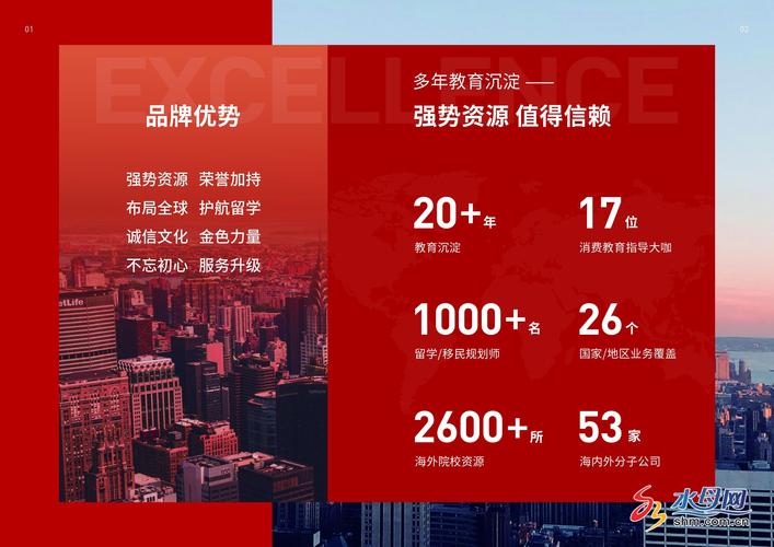 2026烟台留学签证代理商排行榜TOP3:专业正规、口碑推荐