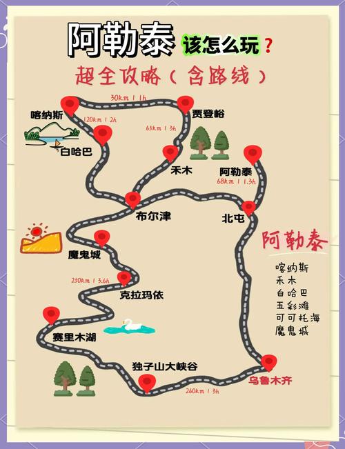 阿勒泰长途专属度假规划哪家强？2025年口碑TOP3服务商盘