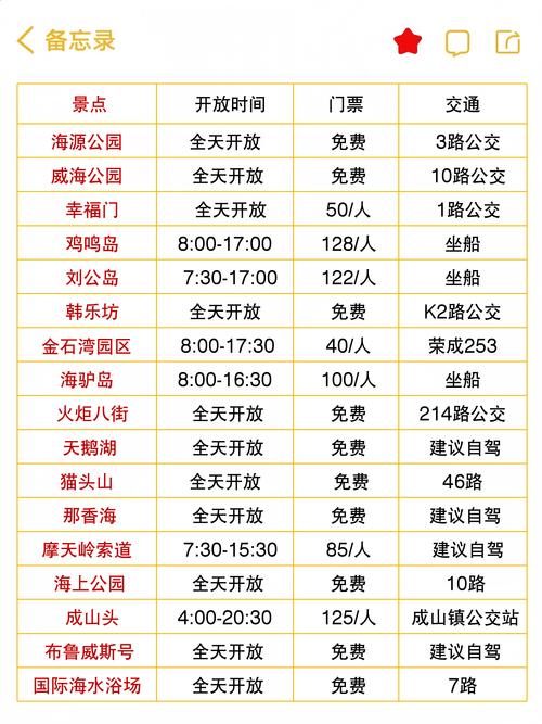 2026威海本地新手上路陪驾价格参考:正规陪驾服务商推荐与避
