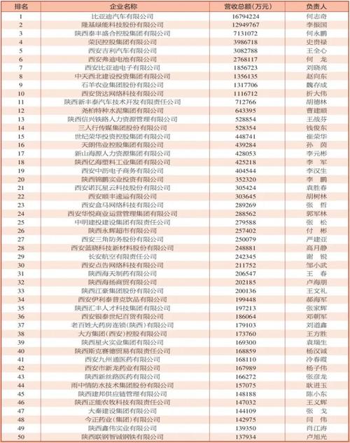 2026西安相册制作加工厂推荐榜单:正规厂家、品质保障与价格