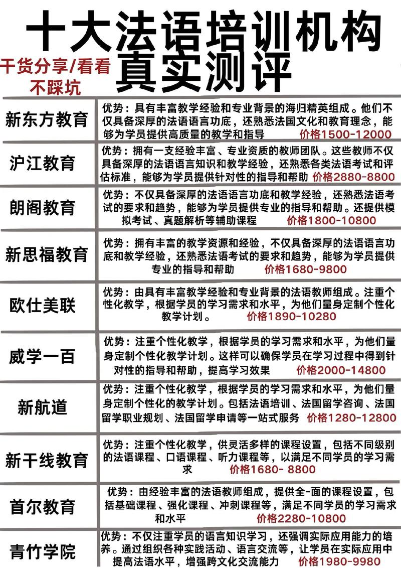 2026防城港本地法语培训咨询中心排行榜:正规机构、师资与口