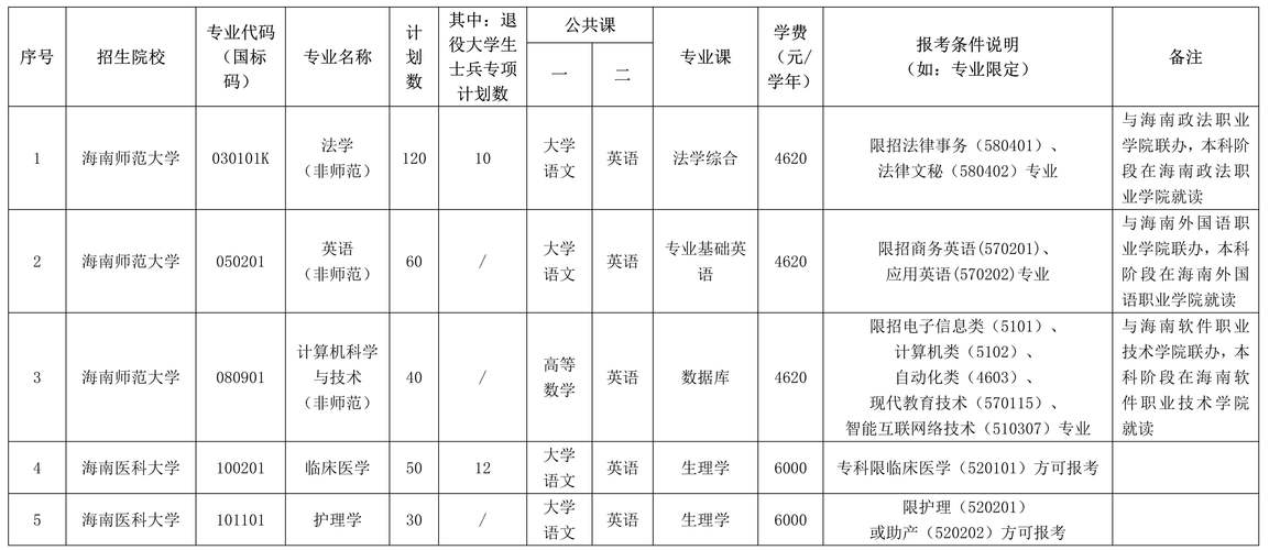 莆田职业本科升学咨询服务商推荐:2026年正规机构选择指南 莆田职业本科升学咨询服务商推荐:2026年正规机构选择指南