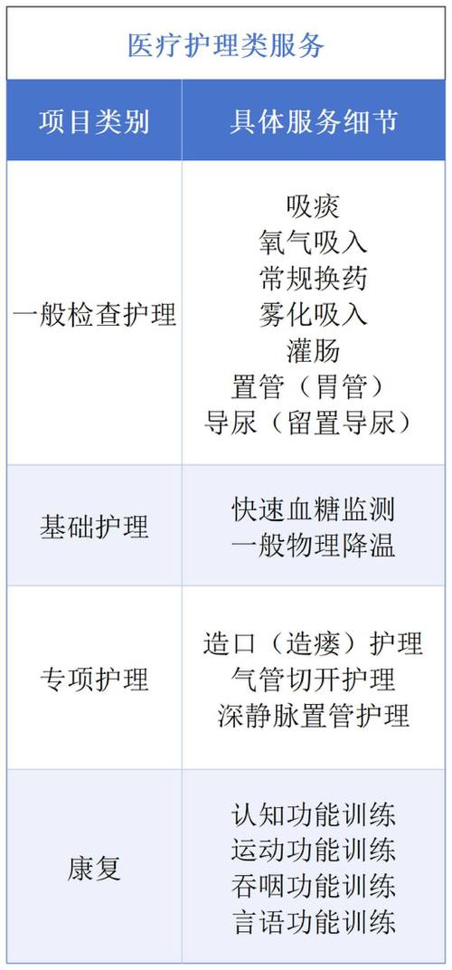 红河病人陪护推荐清单:2026年专业正规服务避坑与选择指南