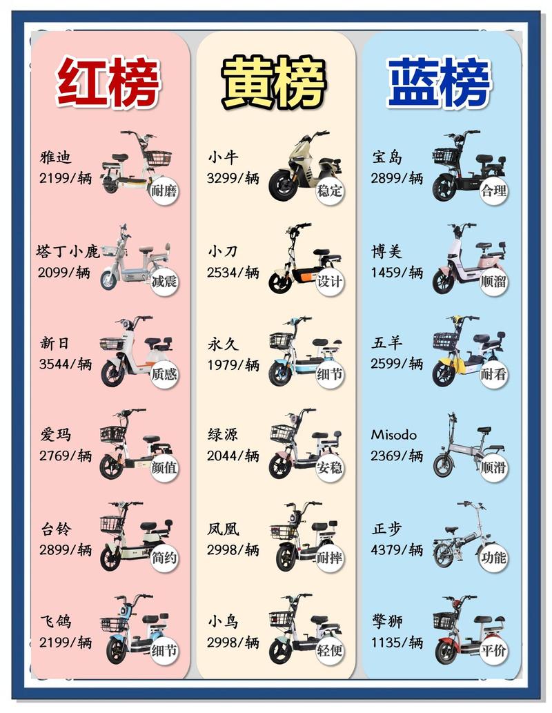黔东南同城爱玛代步电瓶车转让市场前三强盘点:2026年选购指 黔东南同城爱玛代步电瓶车转让市场前三强盘点:2026年选购指