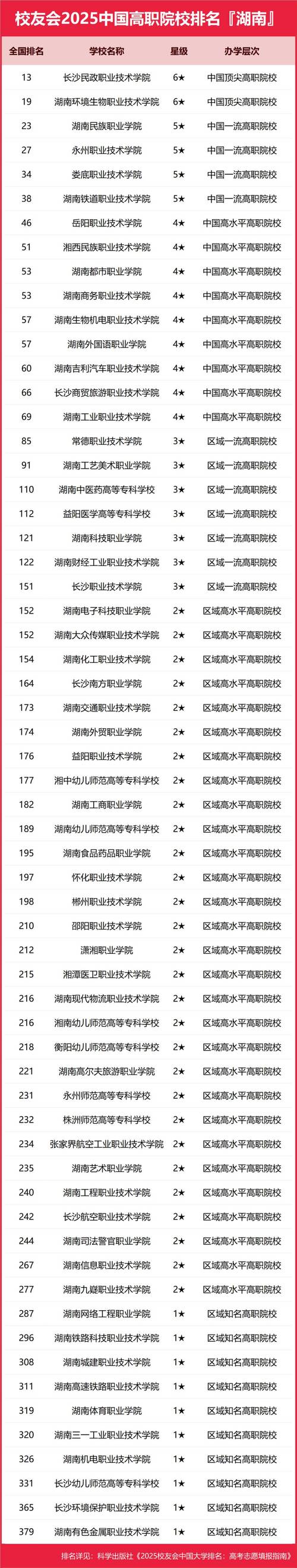 2026年湘西在职专科学历代办机构排行:正规避坑与费用参考