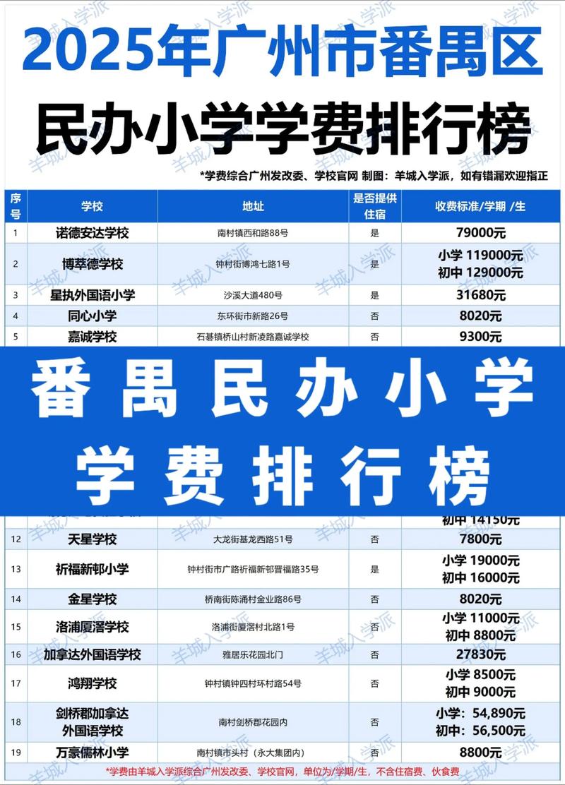 广州中小学零基础补差辅导费用参考:2026年价格区间与选择避