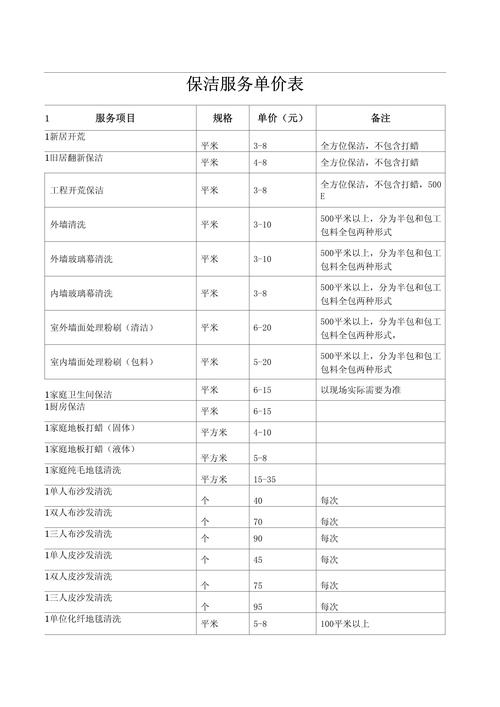 2026三明本地物业保洁推荐清单：专业服务、价格与避坑指南