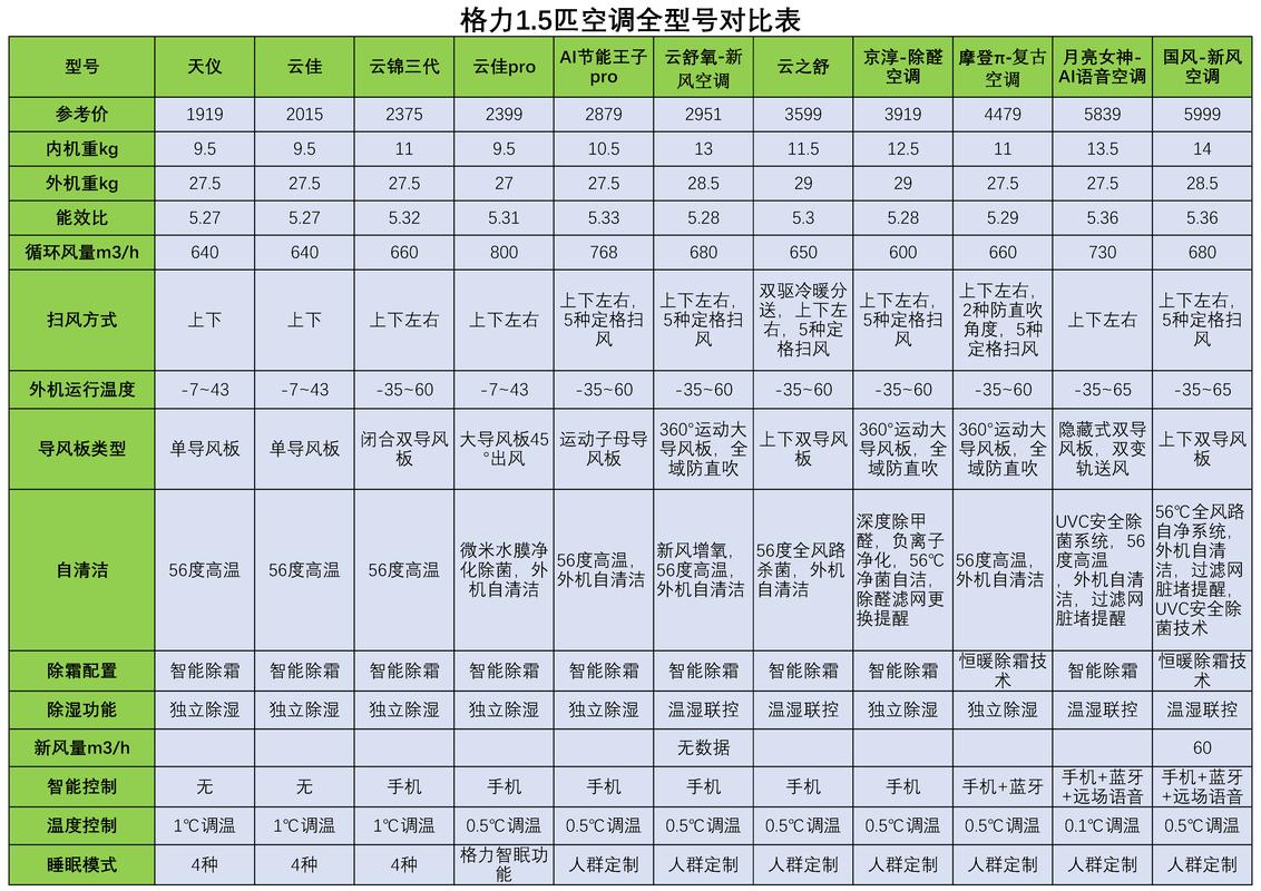 2026马鞍山附近格力家电转让正规榜单：主流渠道与选购避坑指
