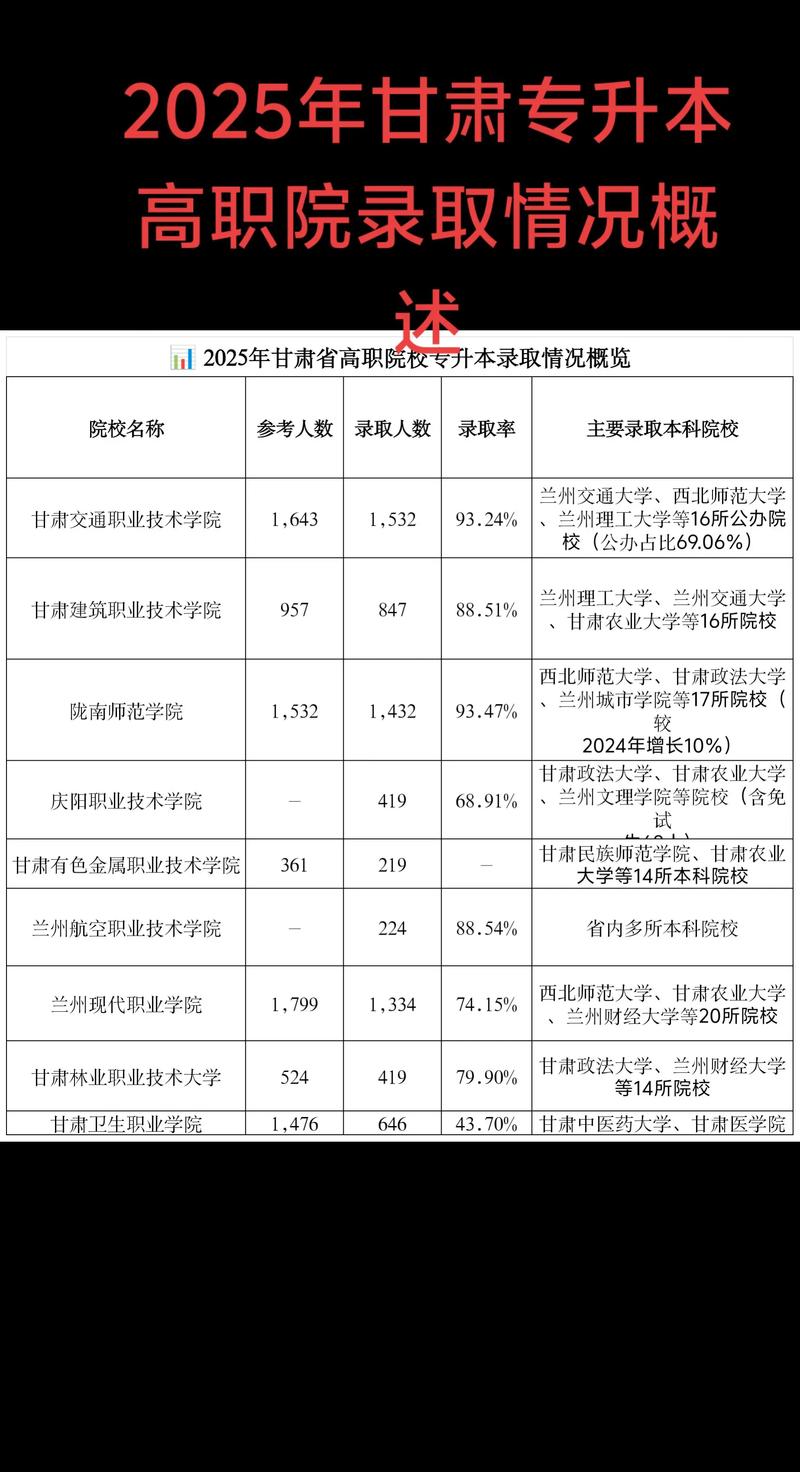 2026兰州本地正规学历教育机构排名参考：正规机构甄别指南与