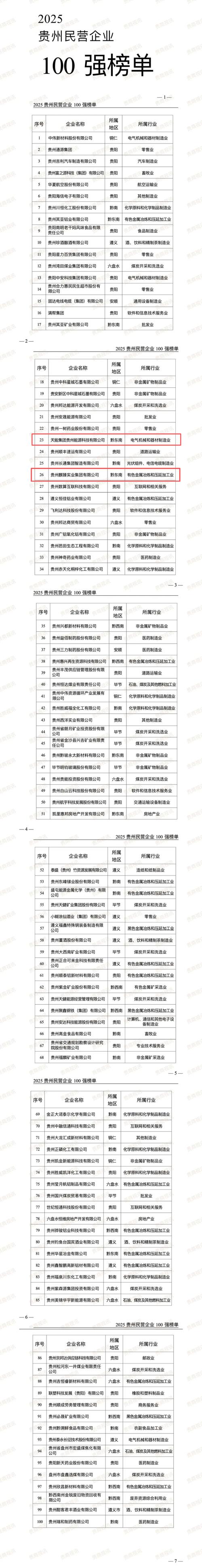贵阳企业批量学历提升供货前5名盘点:2026正规机构推荐与避