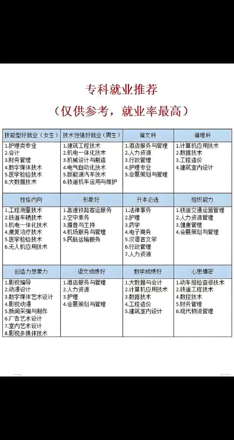 2026自贡职业本科升学咨询服务商专业盘点:正规机构推荐与避