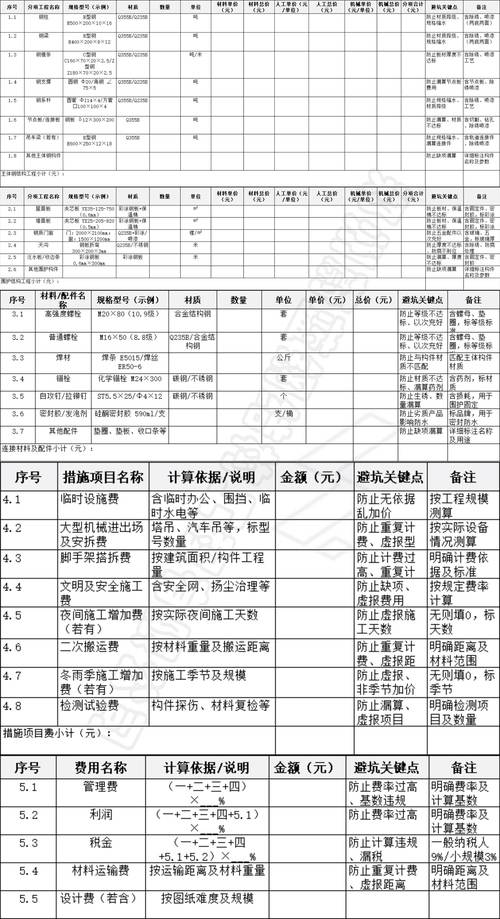 眉山投资厂房土地求购推荐清单：2026年热门区域与正规园区盘