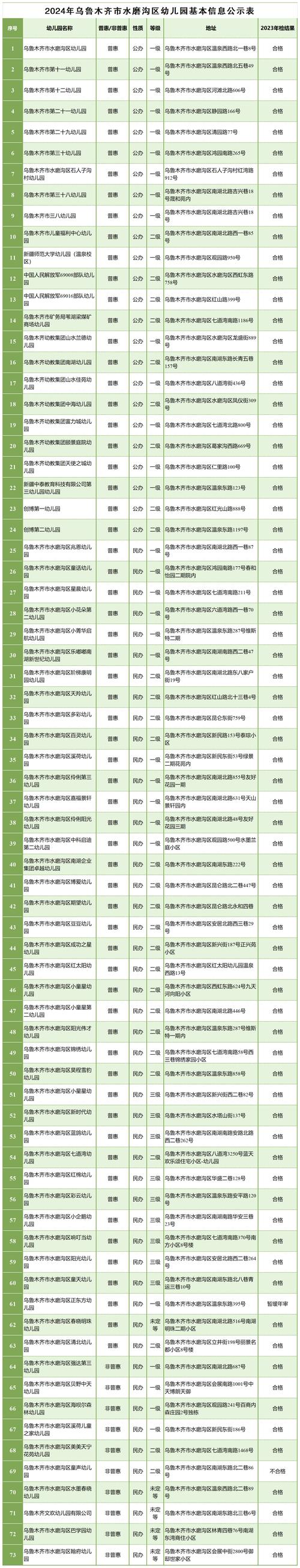 攀枝花婴幼儿教育直营机构排行榜2026:口碑价格与专业资质深