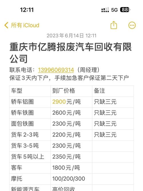 2026年中卫本地私家车回收服务榜单:正规渠道解析与避坑指南