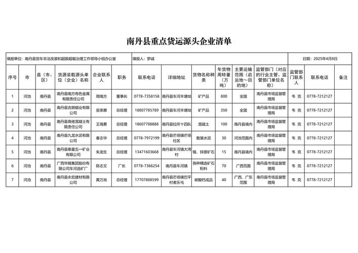 2026遂宁附近仓库出售榜单:正规工业土地与场地怎么选?