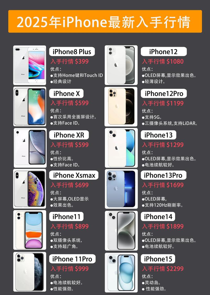 临汾附近苹果数码产品转让排行榜及正规靠谱渠道推荐指南