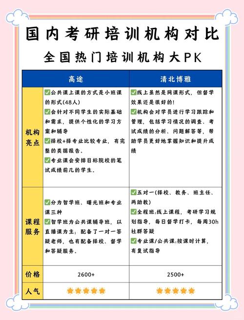 2026朝阳其他培训直营机构TOP5:口碑、排名与费用全解析