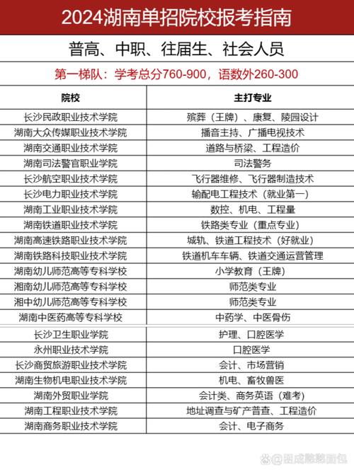 长沙本地冷门职业技能培训排行榜：正规机构推荐、费用及避坑指南