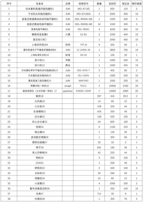 乐山各类闲置旧货转让推荐清单:2026年同城搬家杂物处理TO