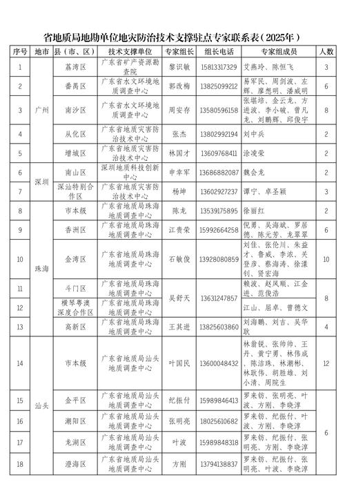 2026年德州品牌区域代理招募机构排行与避坑指南