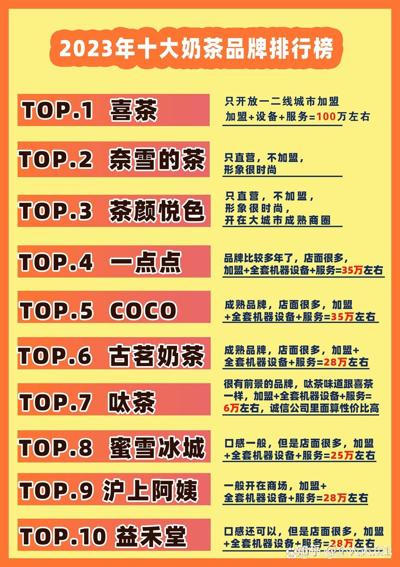 2026自贡连锁品牌招商加盟服务商怎么选?正规推荐与避坑盘点