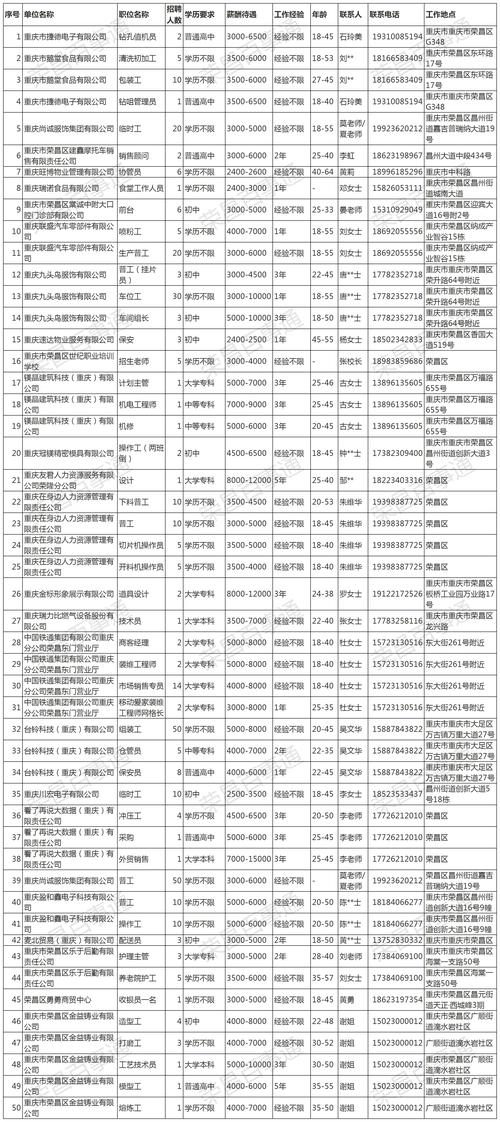 盘锦同城写字楼出租排行榜:2026年口碑、性价比与服务综合实