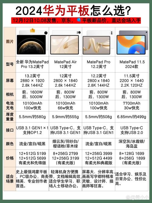 遂宁附近华为平板转让排行:2026年同城二手平板选购避坑指南