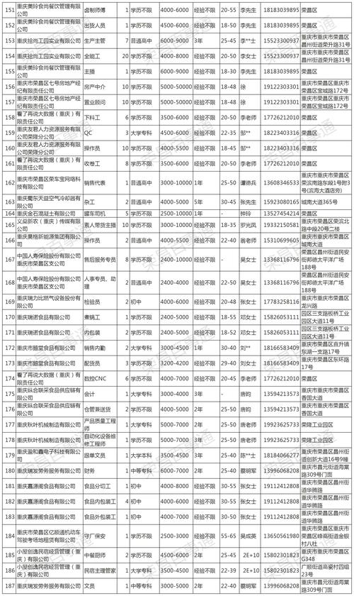 2026年安庆同城职场办公技能互助资源盘点与推荐