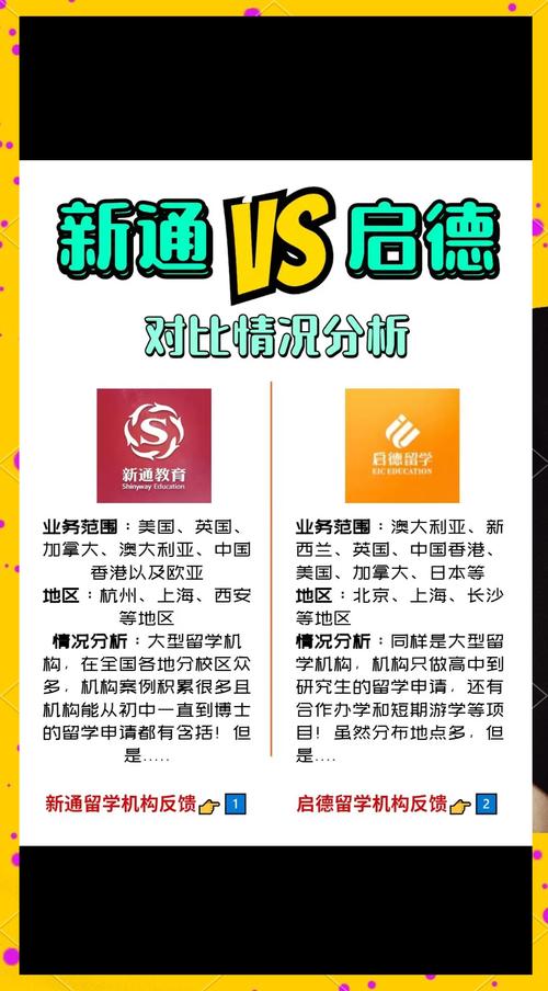 南京出国留学高等教育对接机构2026:正规服务商推荐与专业选 南京出国留学高等教育对接机构2026:正规服务商推荐与专业选