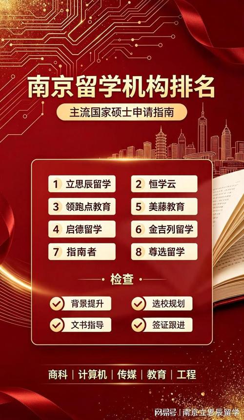 南京出国留学高等教育对接机构2026:正规服务商推荐与专业选 南京出国留学高等教育对接机构2026:正规服务商推荐与专业选