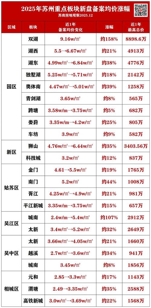 2026徐州本地工业用地求购指南：盘点TOP5正规渠道与热门