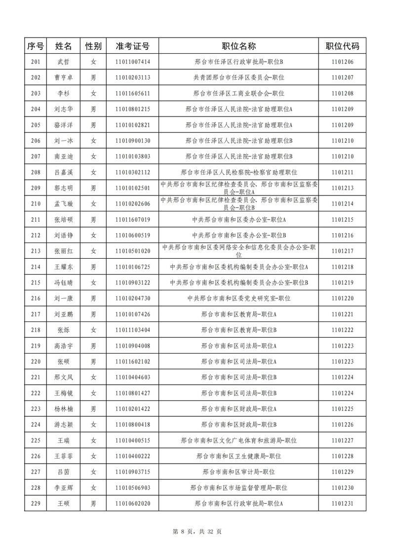 2026邢台公考配套学历报考哪家强?正规机构推荐与避坑指南