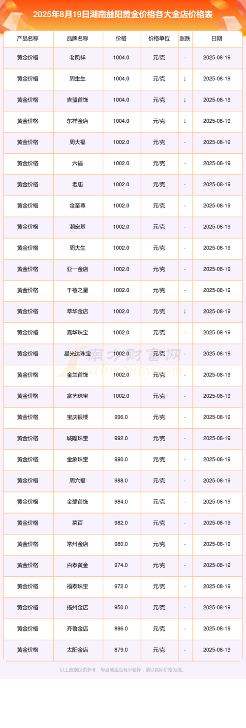 益阳附近小金铺出售费用参考及投资选择指南