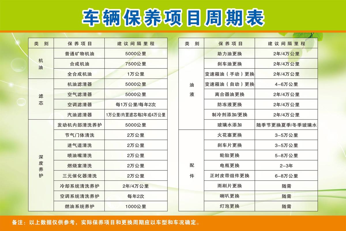 2026年徐州车辆定期保养本地服务多少钱?价格参考与靠谱门店