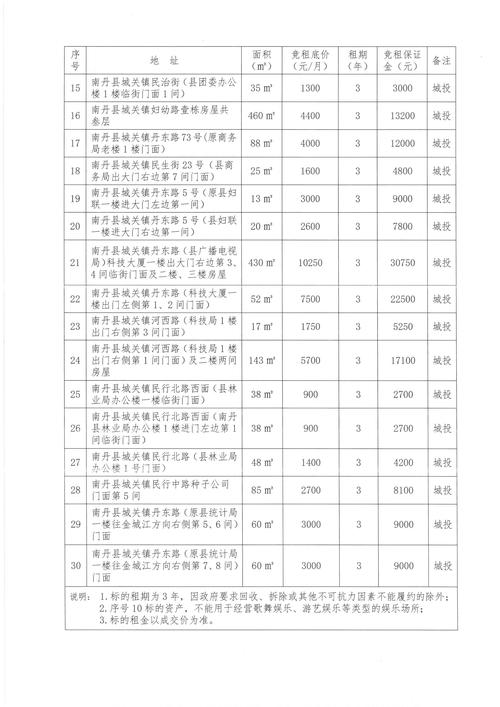 甘孜同城精装写字楼出售费用分析:2026年精装写字楼选购指南